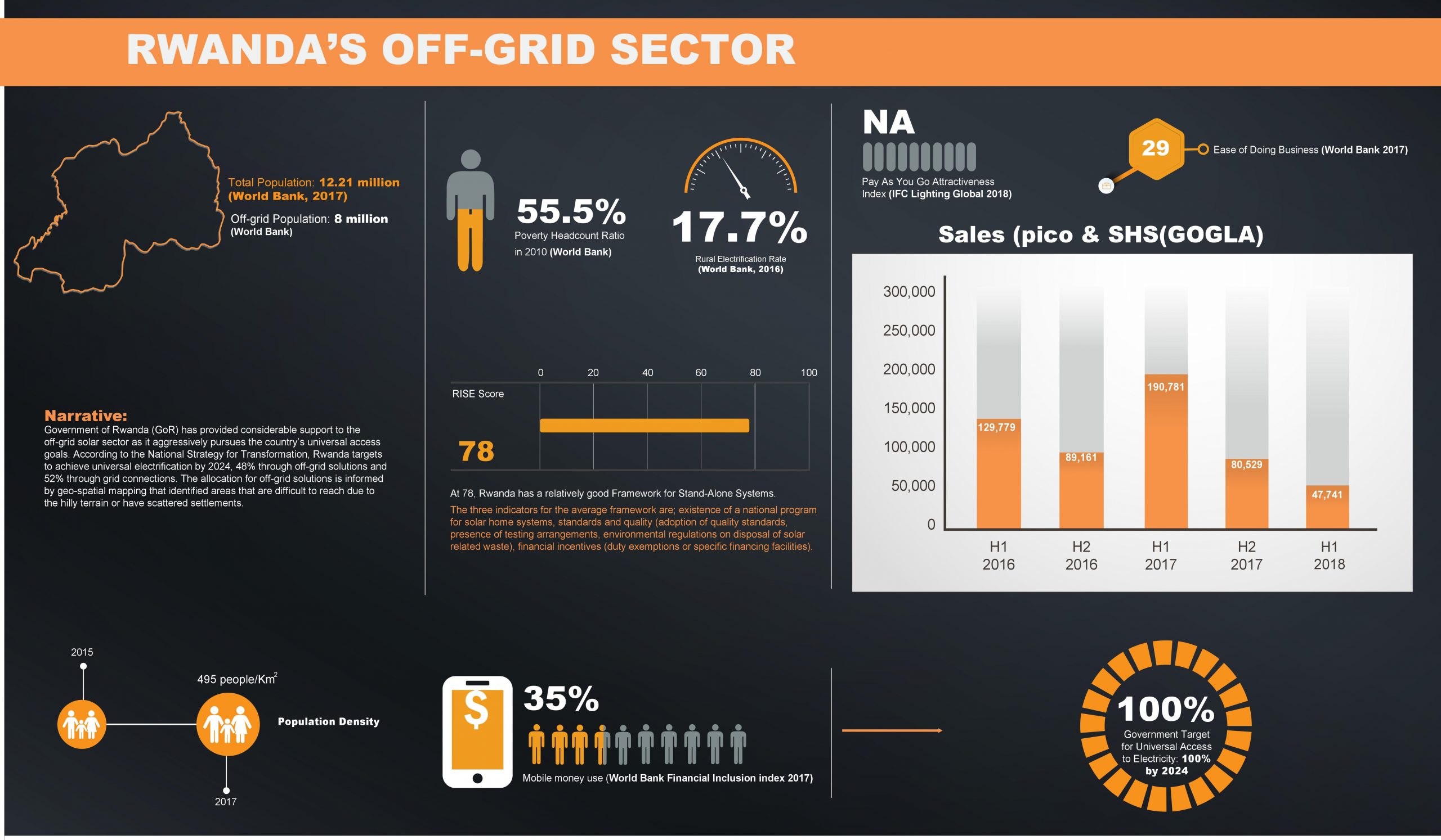 Rwanda fact sheet
